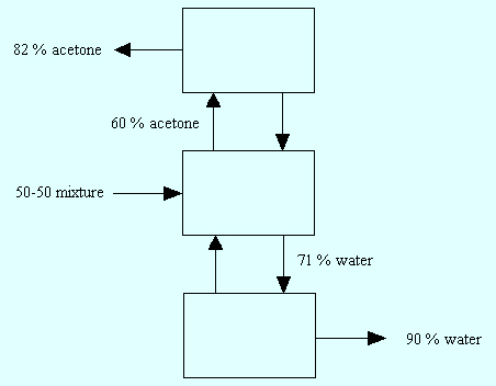 Schematic of a Distillation Column copy.jpg